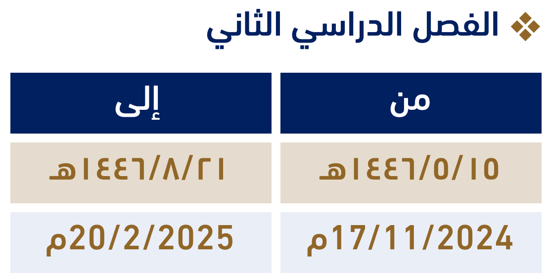 الفصل الدراسي الثاني